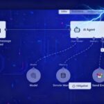 N8N workflow agent chatbot for customer
