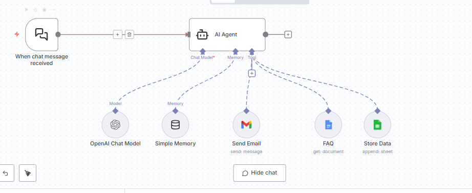 Entire workflow of chatnot AI support agent for ecommerce store